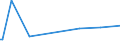KN 54024200 /Exporte /Einheit = Preise (Euro/Tonne) /Partnerland: Norwegen /Meldeland: Europäische Union /54024200:Garne aus Polyester-filamenten, Einschl. Monofile von < 67 Dtex, Ungezwirnt, Ungedreht Oder mit <= 50 Drehungen je Meter, Teilverstreckt (Ausg. N„hgarne, Garne in Aufmachungen fr den Einzelverkauf Sowie Texturierte Garne)