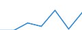 KN 54024200 /Exporte /Einheit = Preise (Euro/Tonne) /Partnerland: Schweiz /Meldeland: Europäische Union /54024200:Garne aus Polyester-filamenten, Einschl. Monofile von < 67 Dtex, Ungezwirnt, Ungedreht Oder mit <= 50 Drehungen je Meter, Teilverstreckt (Ausg. N„hgarne, Garne in Aufmachungen fr den Einzelverkauf Sowie Texturierte Garne)