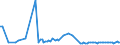 KN 54024200 /Exporte /Einheit = Preise (Euro/Tonne) /Partnerland: Tuerkei /Meldeland: Europäische Union /54024200:Garne aus Polyester-filamenten, Einschl. Monofile von < 67 Dtex, Ungezwirnt, Ungedreht Oder mit <= 50 Drehungen je Meter, Teilverstreckt (Ausg. N„hgarne, Garne in Aufmachungen fr den Einzelverkauf Sowie Texturierte Garne)