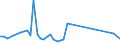 KN 54024200 /Exporte /Einheit = Preise (Euro/Tonne) /Partnerland: Litauen /Meldeland: Europäische Union /54024200:Garne aus Polyester-filamenten, Einschl. Monofile von < 67 Dtex, Ungezwirnt, Ungedreht Oder mit <= 50 Drehungen je Meter, Teilverstreckt (Ausg. N„hgarne, Garne in Aufmachungen fr den Einzelverkauf Sowie Texturierte Garne)
