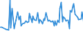 KN 54024200 /Exporte /Einheit = Preise (Euro/Tonne) /Partnerland: Rumaenien /Meldeland: Europäische Union /54024200:Garne aus Polyester-filamenten, Einschl. Monofile von < 67 Dtex, Ungezwirnt, Ungedreht Oder mit <= 50 Drehungen je Meter, Teilverstreckt (Ausg. N„hgarne, Garne in Aufmachungen fr den Einzelverkauf Sowie Texturierte Garne)