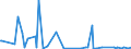 KN 54024200 /Exporte /Einheit = Preise (Euro/Tonne) /Partnerland: Tunesien /Meldeland: Europäische Union /54024200:Garne aus Polyester-filamenten, Einschl. Monofile von < 67 Dtex, Ungezwirnt, Ungedreht Oder mit <= 50 Drehungen je Meter, Teilverstreckt (Ausg. N„hgarne, Garne in Aufmachungen fr den Einzelverkauf Sowie Texturierte Garne)