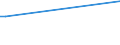 KN 54024200 /Exporte /Einheit = Preise (Euro/Tonne) /Partnerland: Chile /Meldeland: Europäische Union /54024200:Garne aus Polyester-filamenten, Einschl. Monofile von < 67 Dtex, Ungezwirnt, Ungedreht Oder mit <= 50 Drehungen je Meter, Teilverstreckt (Ausg. N„hgarne, Garne in Aufmachungen fr den Einzelverkauf Sowie Texturierte Garne)