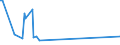 KN 54024200 /Exporte /Einheit = Preise (Euro/Tonne) /Partnerland: Israel /Meldeland: Europäische Union /54024200:Garne aus Polyester-filamenten, Einschl. Monofile von < 67 Dtex, Ungezwirnt, Ungedreht Oder mit <= 50 Drehungen je Meter, Teilverstreckt (Ausg. N„hgarne, Garne in Aufmachungen fr den Einzelverkauf Sowie Texturierte Garne)