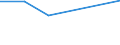 KN 54024200 /Exporte /Einheit = Preise (Euro/Tonne) /Partnerland: Jordanien /Meldeland: Europäische Union /54024200:Garne aus Polyester-filamenten, Einschl. Monofile von < 67 Dtex, Ungezwirnt, Ungedreht Oder mit <= 50 Drehungen je Meter, Teilverstreckt (Ausg. N„hgarne, Garne in Aufmachungen fr den Einzelverkauf Sowie Texturierte Garne)