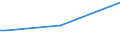 KN 54024200 /Exporte /Einheit = Preise (Euro/Tonne) /Partnerland: Pakistan /Meldeland: Europäische Union /54024200:Garne aus Polyester-filamenten, Einschl. Monofile von < 67 Dtex, Ungezwirnt, Ungedreht Oder mit <= 50 Drehungen je Meter, Teilverstreckt (Ausg. N„hgarne, Garne in Aufmachungen fr den Einzelverkauf Sowie Texturierte Garne)