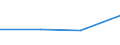 KN 54024200 /Exporte /Einheit = Preise (Euro/Tonne) /Partnerland: Singapur /Meldeland: Europäische Union /54024200:Garne aus Polyester-filamenten, Einschl. Monofile von < 67 Dtex, Ungezwirnt, Ungedreht Oder mit <= 50 Drehungen je Meter, Teilverstreckt (Ausg. N„hgarne, Garne in Aufmachungen fr den Einzelverkauf Sowie Texturierte Garne)