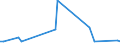 KN 54024300 /Exporte /Einheit = Preise (Euro/Tonne) /Partnerland: Norwegen /Meldeland: Europäische Union /54024300:Garne aus Polyester-filamenten, Einschl. Monofile von < 67 Dtex, Ungezwirnt, Ungedreht Oder mit <= 50 Drehungen je Meter (Ausg. N„hgarne, Garne in Aufmachungen fr den Einzelverkauf, Texturierte Garne Sowie Garne aus Teilverstreckten Polyester-filamenten)