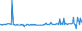 KN 54024300 /Exporte /Einheit = Preise (Euro/Tonne) /Partnerland: Schweden /Meldeland: Europäische Union /54024300:Garne aus Polyester-filamenten, Einschl. Monofile von < 67 Dtex, Ungezwirnt, Ungedreht Oder mit <= 50 Drehungen je Meter (Ausg. N„hgarne, Garne in Aufmachungen fr den Einzelverkauf, Texturierte Garne Sowie Garne aus Teilverstreckten Polyester-filamenten)