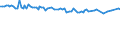KN 54024300 /Exporte /Einheit = Preise (Euro/Tonne) /Partnerland: Liechtenstein /Meldeland: Europäische Union /54024300:Garne aus Polyester-filamenten, Einschl. Monofile von < 67 Dtex, Ungezwirnt, Ungedreht Oder mit <= 50 Drehungen je Meter (Ausg. N„hgarne, Garne in Aufmachungen fr den Einzelverkauf, Texturierte Garne Sowie Garne aus Teilverstreckten Polyester-filamenten)