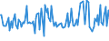 KN 54024300 /Exporte /Einheit = Preise (Euro/Tonne) /Partnerland: Oesterreich /Meldeland: Europäische Union /54024300:Garne aus Polyester-filamenten, Einschl. Monofile von < 67 Dtex, Ungezwirnt, Ungedreht Oder mit <= 50 Drehungen je Meter (Ausg. N„hgarne, Garne in Aufmachungen fr den Einzelverkauf, Texturierte Garne Sowie Garne aus Teilverstreckten Polyester-filamenten)