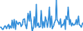 KN 54024300 /Exporte /Einheit = Preise (Euro/Tonne) /Partnerland: Schweiz /Meldeland: Europäische Union /54024300:Garne aus Polyester-filamenten, Einschl. Monofile von < 67 Dtex, Ungezwirnt, Ungedreht Oder mit <= 50 Drehungen je Meter (Ausg. N„hgarne, Garne in Aufmachungen fr den Einzelverkauf, Texturierte Garne Sowie Garne aus Teilverstreckten Polyester-filamenten)