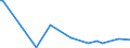 KN 54024300 /Exporte /Einheit = Preise (Euro/Tonne) /Partnerland: Lettland /Meldeland: Europäische Union /54024300:Garne aus Polyester-filamenten, Einschl. Monofile von < 67 Dtex, Ungezwirnt, Ungedreht Oder mit <= 50 Drehungen je Meter (Ausg. N„hgarne, Garne in Aufmachungen fr den Einzelverkauf, Texturierte Garne Sowie Garne aus Teilverstreckten Polyester-filamenten)