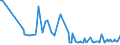 KN 54024300 /Exporte /Einheit = Preise (Euro/Tonne) /Partnerland: Litauen /Meldeland: Europäische Union /54024300:Garne aus Polyester-filamenten, Einschl. Monofile von < 67 Dtex, Ungezwirnt, Ungedreht Oder mit <= 50 Drehungen je Meter (Ausg. N„hgarne, Garne in Aufmachungen fr den Einzelverkauf, Texturierte Garne Sowie Garne aus Teilverstreckten Polyester-filamenten)