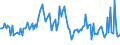 KN 54024300 /Exporte /Einheit = Preise (Euro/Tonne) /Partnerland: Rumaenien /Meldeland: Europäische Union /54024300:Garne aus Polyester-filamenten, Einschl. Monofile von < 67 Dtex, Ungezwirnt, Ungedreht Oder mit <= 50 Drehungen je Meter (Ausg. N„hgarne, Garne in Aufmachungen fr den Einzelverkauf, Texturierte Garne Sowie Garne aus Teilverstreckten Polyester-filamenten)