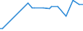 KN 54024300 /Exporte /Einheit = Preise (Euro/Tonne) /Partnerland: Weissrussland /Meldeland: Europäische Union /54024300:Garne aus Polyester-filamenten, Einschl. Monofile von < 67 Dtex, Ungezwirnt, Ungedreht Oder mit <= 50 Drehungen je Meter (Ausg. N„hgarne, Garne in Aufmachungen fr den Einzelverkauf, Texturierte Garne Sowie Garne aus Teilverstreckten Polyester-filamenten)