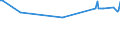 KN 54024300 /Exporte /Einheit = Preise (Euro/Tonne) /Partnerland: Ehem.jug.rep.mazed /Meldeland: Europäische Union /54024300:Garne aus Polyester-filamenten, Einschl. Monofile von < 67 Dtex, Ungezwirnt, Ungedreht Oder mit <= 50 Drehungen je Meter (Ausg. N„hgarne, Garne in Aufmachungen fr den Einzelverkauf, Texturierte Garne Sowie Garne aus Teilverstreckten Polyester-filamenten)