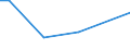 KN 54024300 /Exporte /Einheit = Preise (Euro/Tonne) /Partnerland: Serbien /Meldeland: Europäische Union /54024300:Garne aus Polyester-filamenten, Einschl. Monofile von < 67 Dtex, Ungezwirnt, Ungedreht Oder mit <= 50 Drehungen je Meter (Ausg. N„hgarne, Garne in Aufmachungen fr den Einzelverkauf, Texturierte Garne Sowie Garne aus Teilverstreckten Polyester-filamenten)
