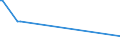 KN 54024300 /Exporte /Einheit = Preise (Euro/Tonne) /Partnerland: Libyen /Meldeland: Europäische Union /54024300:Garne aus Polyester-filamenten, Einschl. Monofile von < 67 Dtex, Ungezwirnt, Ungedreht Oder mit <= 50 Drehungen je Meter (Ausg. N„hgarne, Garne in Aufmachungen fr den Einzelverkauf, Texturierte Garne Sowie Garne aus Teilverstreckten Polyester-filamenten)