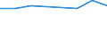 KN 54024300 /Exporte /Einheit = Preise (Euro/Tonne) /Partnerland: Sierra Leone /Meldeland: Europäische Union /54024300:Garne aus Polyester-filamenten, Einschl. Monofile von < 67 Dtex, Ungezwirnt, Ungedreht Oder mit <= 50 Drehungen je Meter (Ausg. N„hgarne, Garne in Aufmachungen fr den Einzelverkauf, Texturierte Garne Sowie Garne aus Teilverstreckten Polyester-filamenten)