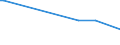 KN 54024300 /Exporte /Einheit = Preise (Euro/Tonne) /Partnerland: Nigeria /Meldeland: Europäische Union /54024300:Garne aus Polyester-filamenten, Einschl. Monofile von < 67 Dtex, Ungezwirnt, Ungedreht Oder mit <= 50 Drehungen je Meter (Ausg. N„hgarne, Garne in Aufmachungen fr den Einzelverkauf, Texturierte Garne Sowie Garne aus Teilverstreckten Polyester-filamenten)