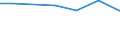 KN 54024300 /Exporte /Einheit = Preise (Euro/Tonne) /Partnerland: Guatemala /Meldeland: Europäische Union /54024300:Garne aus Polyester-filamenten, Einschl. Monofile von < 67 Dtex, Ungezwirnt, Ungedreht Oder mit <= 50 Drehungen je Meter (Ausg. N„hgarne, Garne in Aufmachungen fr den Einzelverkauf, Texturierte Garne Sowie Garne aus Teilverstreckten Polyester-filamenten)