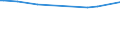 KN 54024300 /Exporte /Einheit = Preise (Euro/Tonne) /Partnerland: Venezuela /Meldeland: Europäische Union /54024300:Garne aus Polyester-filamenten, Einschl. Monofile von < 67 Dtex, Ungezwirnt, Ungedreht Oder mit <= 50 Drehungen je Meter (Ausg. N„hgarne, Garne in Aufmachungen fr den Einzelverkauf, Texturierte Garne Sowie Garne aus Teilverstreckten Polyester-filamenten)