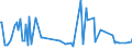 KN 54024300 /Exporte /Einheit = Preise (Euro/Tonne) /Partnerland: Brasilien /Meldeland: Europäische Union /54024300:Garne aus Polyester-filamenten, Einschl. Monofile von < 67 Dtex, Ungezwirnt, Ungedreht Oder mit <= 50 Drehungen je Meter (Ausg. N„hgarne, Garne in Aufmachungen fr den Einzelverkauf, Texturierte Garne Sowie Garne aus Teilverstreckten Polyester-filamenten)