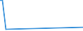 KN 54024300 /Exporte /Einheit = Preise (Euro/Tonne) /Partnerland: Uruguay /Meldeland: Europäische Union /54024300:Garne aus Polyester-filamenten, Einschl. Monofile von < 67 Dtex, Ungezwirnt, Ungedreht Oder mit <= 50 Drehungen je Meter (Ausg. N„hgarne, Garne in Aufmachungen fr den Einzelverkauf, Texturierte Garne Sowie Garne aus Teilverstreckten Polyester-filamenten)