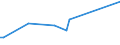 KN 54024300 /Exporte /Einheit = Preise (Euro/Tonne) /Partnerland: Zypern /Meldeland: Europäische Union /54024300:Garne aus Polyester-filamenten, Einschl. Monofile von < 67 Dtex, Ungezwirnt, Ungedreht Oder mit <= 50 Drehungen je Meter (Ausg. N„hgarne, Garne in Aufmachungen fr den Einzelverkauf, Texturierte Garne Sowie Garne aus Teilverstreckten Polyester-filamenten)