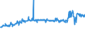 KN 54024400 /Exporte /Einheit = Preise (Euro/Tonne) /Partnerland: Italien /Meldeland: Eur27_2020 /54024400:Elastomergarne aus Synthetischen Filamenten, Ungezwirnt, Ungedreht Oder mit <= 50 Drehungen je Meter (Ausg. Nähgarne, Garne in Aufmachungen für den Einzelverkauf, Texturierte Garne Sowie Garne aus Polyester-, Nylon- Oder Anderen Polyamid- Filamenten)
