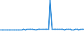 KN 54024500 /Exporte /Einheit = Preise (Euro/Tonne) /Partnerland: Ver.koenigreich(Ohne Nordirland) /Meldeland: Eur27_2020 /54024500:Garne aus Nylon- Oder Anderen Polyamid-filamenten, Einschl. Monofile von < 67 Dtex, Ungezwirnt, Ungedreht Oder mit <= 50 Drehungen je Meter (Ausg. Nähgarne, Garne in Aufmachungen für den Einzelverkauf Sowie Elastomergarne und Hochfeste Oder Texturierte Garne)