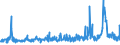 KN 54024500 /Exporte /Einheit = Preise (Euro/Tonne) /Partnerland: Belgien /Meldeland: Eur27_2020 /54024500:Garne aus Nylon- Oder Anderen Polyamid-filamenten, Einschl. Monofile von < 67 Dtex, Ungezwirnt, Ungedreht Oder mit <= 50 Drehungen je Meter (Ausg. Nähgarne, Garne in Aufmachungen für den Einzelverkauf Sowie Elastomergarne und Hochfeste Oder Texturierte Garne)