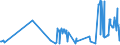 KN 54024500 /Exporte /Einheit = Preise (Euro/Tonne) /Partnerland: Luxemburg /Meldeland: Eur27_2020 /54024500:Garne aus Nylon- Oder Anderen Polyamid-filamenten, Einschl. Monofile von < 67 Dtex, Ungezwirnt, Ungedreht Oder mit <= 50 Drehungen je Meter (Ausg. Nähgarne, Garne in Aufmachungen für den Einzelverkauf Sowie Elastomergarne und Hochfeste Oder Texturierte Garne)