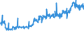KN 54024500 /Exporte /Einheit = Preise (Euro/Tonne) /Partnerland: Schweden /Meldeland: Eur27_2020 /54024500:Garne aus Nylon- Oder Anderen Polyamid-filamenten, Einschl. Monofile von < 67 Dtex, Ungezwirnt, Ungedreht Oder mit <= 50 Drehungen je Meter (Ausg. Nähgarne, Garne in Aufmachungen für den Einzelverkauf Sowie Elastomergarne und Hochfeste Oder Texturierte Garne)