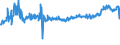 KN 54024500 /Exporte /Einheit = Preise (Euro/Tonne) /Partnerland: Finnland /Meldeland: Eur27_2020 /54024500:Garne aus Nylon- Oder Anderen Polyamid-filamenten, Einschl. Monofile von < 67 Dtex, Ungezwirnt, Ungedreht Oder mit <= 50 Drehungen je Meter (Ausg. Nähgarne, Garne in Aufmachungen für den Einzelverkauf Sowie Elastomergarne und Hochfeste Oder Texturierte Garne)