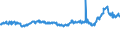 KN 54024500 /Exporte /Einheit = Preise (Euro/Tonne) /Partnerland: Rumaenien /Meldeland: Eur27_2020 /54024500:Garne aus Nylon- Oder Anderen Polyamid-filamenten, Einschl. Monofile von < 67 Dtex, Ungezwirnt, Ungedreht Oder mit <= 50 Drehungen je Meter (Ausg. Nähgarne, Garne in Aufmachungen für den Einzelverkauf Sowie Elastomergarne und Hochfeste Oder Texturierte Garne)