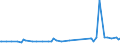 KN 54024500 /Exporte /Einheit = Preise (Euro/Tonne) /Partnerland: Armenien /Meldeland: Eur27_2020 /54024500:Garne aus Nylon- Oder Anderen Polyamid-filamenten, Einschl. Monofile von < 67 Dtex, Ungezwirnt, Ungedreht Oder mit <= 50 Drehungen je Meter (Ausg. Nähgarne, Garne in Aufmachungen für den Einzelverkauf Sowie Elastomergarne und Hochfeste Oder Texturierte Garne)