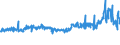 KN 54024500 /Exporte /Einheit = Preise (Euro/Tonne) /Partnerland: Slowenien /Meldeland: Eur27_2020 /54024500:Garne aus Nylon- Oder Anderen Polyamid-filamenten, Einschl. Monofile von < 67 Dtex, Ungezwirnt, Ungedreht Oder mit <= 50 Drehungen je Meter (Ausg. Nähgarne, Garne in Aufmachungen für den Einzelverkauf Sowie Elastomergarne und Hochfeste Oder Texturierte Garne)