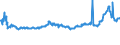 KN 54024500 /Exporte /Einheit = Preise (Euro/Tonne) /Partnerland: Kroatien /Meldeland: Eur27_2020 /54024500:Garne aus Nylon- Oder Anderen Polyamid-filamenten, Einschl. Monofile von < 67 Dtex, Ungezwirnt, Ungedreht Oder mit <= 50 Drehungen je Meter (Ausg. Nähgarne, Garne in Aufmachungen für den Einzelverkauf Sowie Elastomergarne und Hochfeste Oder Texturierte Garne)