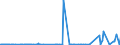KN 54024500 /Exporte /Einheit = Preise (Euro/Tonne) /Partnerland: Chile /Meldeland: Eur27_2020 /54024500:Garne aus Nylon- Oder Anderen Polyamid-filamenten, Einschl. Monofile von < 67 Dtex, Ungezwirnt, Ungedreht Oder mit <= 50 Drehungen je Meter (Ausg. Nähgarne, Garne in Aufmachungen für den Einzelverkauf Sowie Elastomergarne und Hochfeste Oder Texturierte Garne)