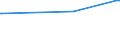 KN 54024600 /Exporte /Einheit = Preise (Euro/Tonne) /Partnerland: Sri Lanka /Meldeland: Europäische Union /54024600:Garne aus Polyester-filamenten, Einschl. Monofile von < 67 Dtex, Ungezwirnt, Ungedreht Oder mit <= 50 Drehungen je Meter, Teilverstreckt (Ausg. Elastomergarne, Nähgarne, Garne in Aufmachungen für den Einzelverkauf Sowie Texturierte Garne)