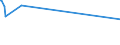 KN 54024600 /Exporte /Einheit = Preise (Euro/Tonne) /Partnerland: Indonesien /Meldeland: Eur27_2020 /54024600:Garne aus Polyester-filamenten, Einschl. Monofile von < 67 Dtex, Ungezwirnt, Ungedreht Oder mit <= 50 Drehungen je Meter, Teilverstreckt (Ausg. Elastomergarne, Nähgarne, Garne in Aufmachungen für den Einzelverkauf Sowie Texturierte Garne)