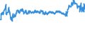 CN 54024800 /Exports /Unit = Prices (Euro/ton) /Partner: Slovakia /Reporter: Eur27_2020 /54024800:Filament Yarn of Polypropylene, Incl. Monofilament of < 67 Decitex, Single, Untwisted or With a Twist of <= 50 Turns per Metre (Excl. Elastomeric Yarn, Sewing Thread, Yarn put up for Retail Sale and Textured Yarn)