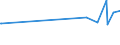 CN 54024800 /Exports /Unit = Prices (Euro/ton) /Partner: Moldova /Reporter: Eur27_2020 /54024800:Filament Yarn of Polypropylene, Incl. Monofilament of < 67 Decitex, Single, Untwisted or With a Twist of <= 50 Turns per Metre (Excl. Elastomeric Yarn, Sewing Thread, Yarn put up for Retail Sale and Textured Yarn)
