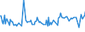 KN 54024991 /Exporte /Einheit = Preise (Euro/Tonne) /Partnerland: Griechenland /Meldeland: Europäische Union /54024991:Garne aus Polypropylen-filamenten, Einschl. Monofile von < 67 Dtex, Ungezwirnt, Ungedreht Oder mit <= 50 Drehungen je Meter (Ausg. N„hgarne, Garne in Aufmachungen fr den Einzelverkauf Sowie Texturierte Garne)