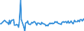 KN 54024991 /Exporte /Einheit = Preise (Euro/Tonne) /Partnerland: Belgien /Meldeland: Europäische Union /54024991:Garne aus Polypropylen-filamenten, Einschl. Monofile von < 67 Dtex, Ungezwirnt, Ungedreht Oder mit <= 50 Drehungen je Meter (Ausg. N„hgarne, Garne in Aufmachungen fr den Einzelverkauf Sowie Texturierte Garne)