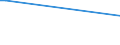 KN 54024991 /Exporte /Einheit = Preise (Euro/Tonne) /Partnerland: Luxemburg /Meldeland: Europäische Union /54024991:Garne aus Polypropylen-filamenten, Einschl. Monofile von < 67 Dtex, Ungezwirnt, Ungedreht Oder mit <= 50 Drehungen je Meter (Ausg. N„hgarne, Garne in Aufmachungen fr den Einzelverkauf Sowie Texturierte Garne)