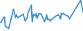KN 54024991 /Exporte /Einheit = Preise (Euro/Tonne) /Partnerland: Norwegen /Meldeland: Europäische Union /54024991:Garne aus Polypropylen-filamenten, Einschl. Monofile von < 67 Dtex, Ungezwirnt, Ungedreht Oder mit <= 50 Drehungen je Meter (Ausg. N„hgarne, Garne in Aufmachungen fr den Einzelverkauf Sowie Texturierte Garne)