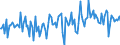 KN 54024991 /Exporte /Einheit = Preise (Euro/Tonne) /Partnerland: Finnland /Meldeland: Europäische Union /54024991:Garne aus Polypropylen-filamenten, Einschl. Monofile von < 67 Dtex, Ungezwirnt, Ungedreht Oder mit <= 50 Drehungen je Meter (Ausg. N„hgarne, Garne in Aufmachungen fr den Einzelverkauf Sowie Texturierte Garne)